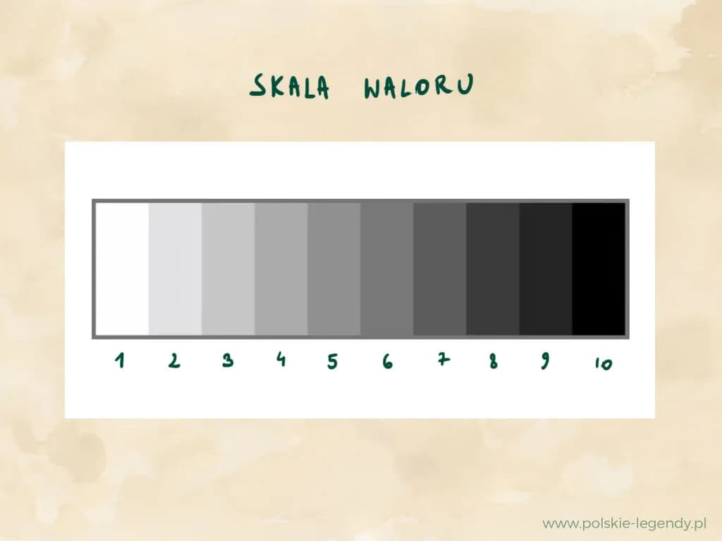 Czym jest walor w malarstwie i jak wpływa na odbiór dzieła sztuki?